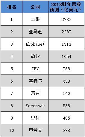 重庆代理记账机构星空体育- 星空体育官方网站- APP下载世界杯指定平台服务能力观察：十家代表性企业梳理