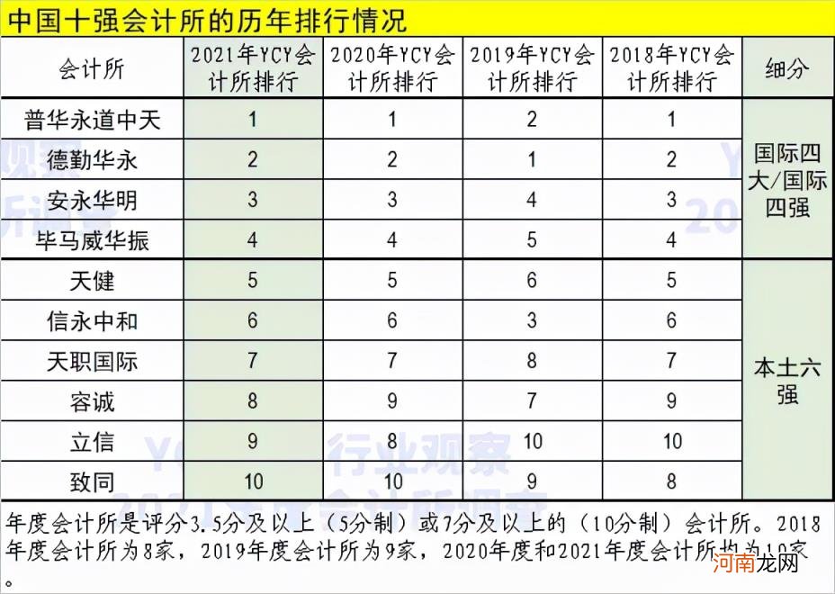 保定财税记账星空体育- 星空体育官方网站- APP下载世界杯指定平台哪家合适这里有经验分享