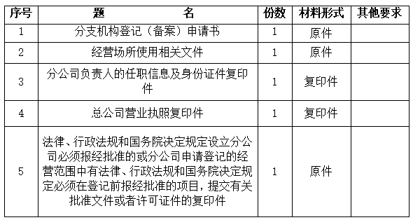 建立星空体育- 星空体育官方网站- APP下载世界杯指定平台分公司忙了一年